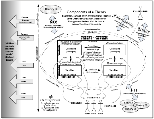 Bacharach components